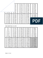 Formulae