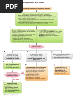 2010 Integrated Updated Circulation ACLS Acute Coronary Syndromes Algorithm