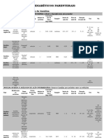 2016 Tabela Antidiabéticos Parenterais Insulina e Análogos