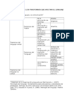 Clasificación de Los Trastornos Que Afectan El Lenguaje