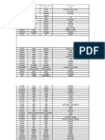 Lista Verbelor Neregulate in Limba Engleza - Verbele Neregulate in Engleza PDF