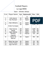 Football Players La Liga BBVA: Team - Athletic Bilbao S.no Player Name Age