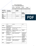 Nectar of Instruction 7 8 Worksheet