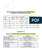 Tablas para Construccion