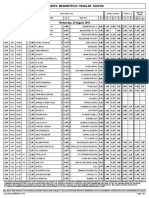 Midweek Megabetplus Regular Coupon: Wednesday, 24 August, 2016