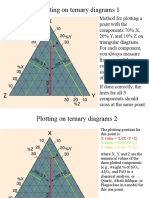 Chapter 03 - Igneous Rock New Clasification (Plotting On Ternary Diagram I)