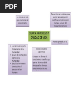 Ciencia Progreso y Calidad de Vida