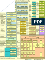 Overview Fusion Welding Standards PDF