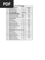 S.No Description Unit I A Proximate Analysis SGS Report