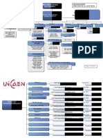 Organigramme Direction Logistique