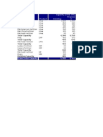 Capacity ("000" MT) Manufacturers Product Existing Propose D