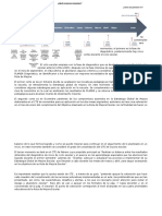 LINEA DE TIEMPO CTE Feb