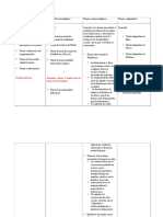 Cuadro Comparativo Teorías Criminologicas