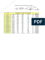 Ejercicio 2 Destilacion Flash Isotermico