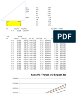 Specific Thrust Vs Bypass Ratio