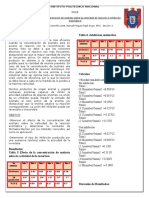 Efecto de La Concentracion de Sustrato e Inhibicion Enzimatica