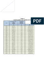 Coeficiente de Correlacion de Hidrologia Estadistica