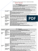 MATRIZ COMPETENCIAS CAPACIDADES E INDICADORES 6º Grado