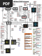 ESA Port Assignment Diagram