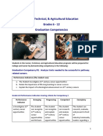 6-12 CTAE Competencies