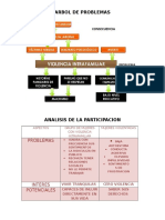 Arbol de Problemas