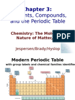 Chemistry Slides About Elements, Compounds and The Periodic Table