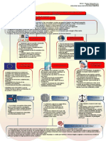 Mapa Conceptual