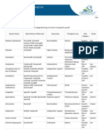 CredibleMeds Filtered QTDrug List