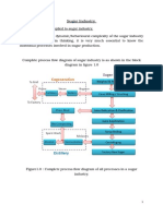 Sugar Industry Process Flow Diagram