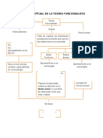 Mapa Conceptual de La Teoría Funcionalista