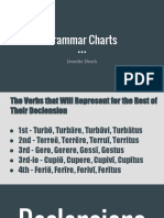 LATIN Grammar Charts