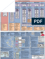 P2 Process Model v3