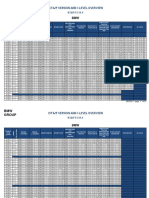 p3.59.4 - Ista-P Version and I-Level Overview