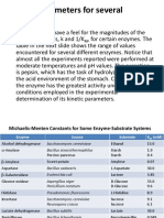 Evaluation of Michaelis Menten Parameters Students