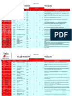 Vergleichstabelle Trompete