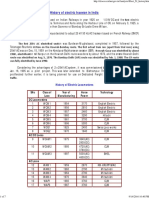 Brief History of Electric Traction in India PDF