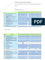 Status-Table en PDF