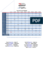 Results B Flight (S6)