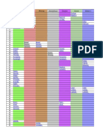 Egg Group Chart - Ods