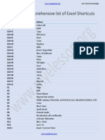 Excel Shortcuts Full List