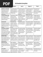 Oral Presentations Scoring Rubric: Excellent (4) Good (3) Adequate (2) Weak