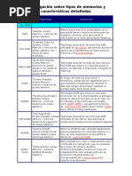 Tipos de Memorias y Caracteristicas