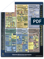 Windows Server 2008 Active Directory Components