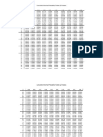 Standard Normal Function - F & F and Z - Chart