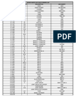 Caterpillar Product List