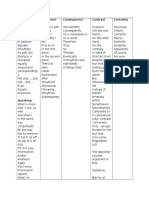 Common Connective Words