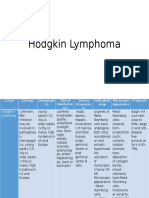 Hodgkin