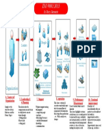 ISO 9001-2015 Story Scinario