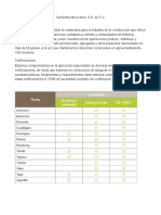 Empresas Certificadas Con La Norma ISO 14001