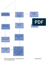 Diagrama de Flujo Practica 3 Experimento 1